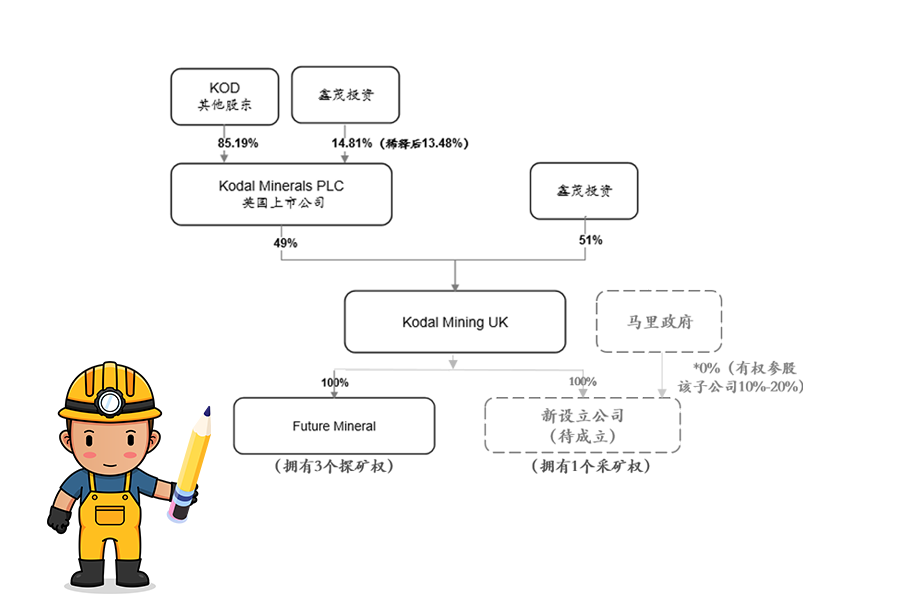 开云官方网页版,开云（中国）获马里Bougouni锂矿控股权 加速推进新能源一体化产业链